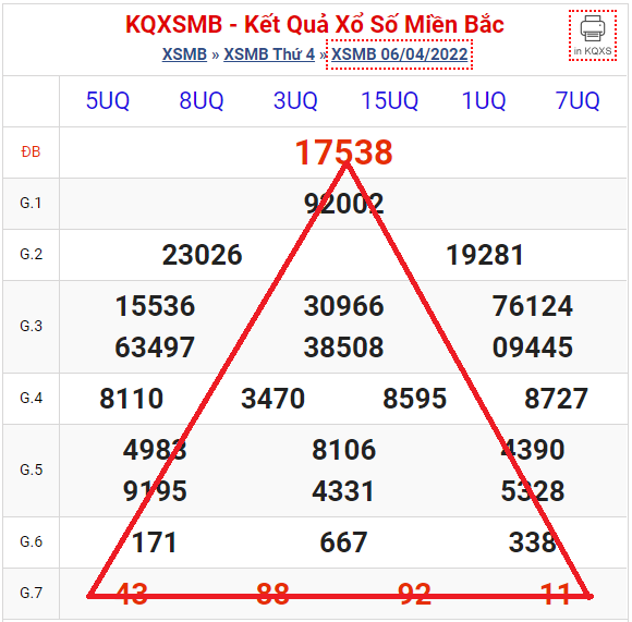 Lưu Ý Khi Chơi Lô Đề Miền Bắc Tại LD789